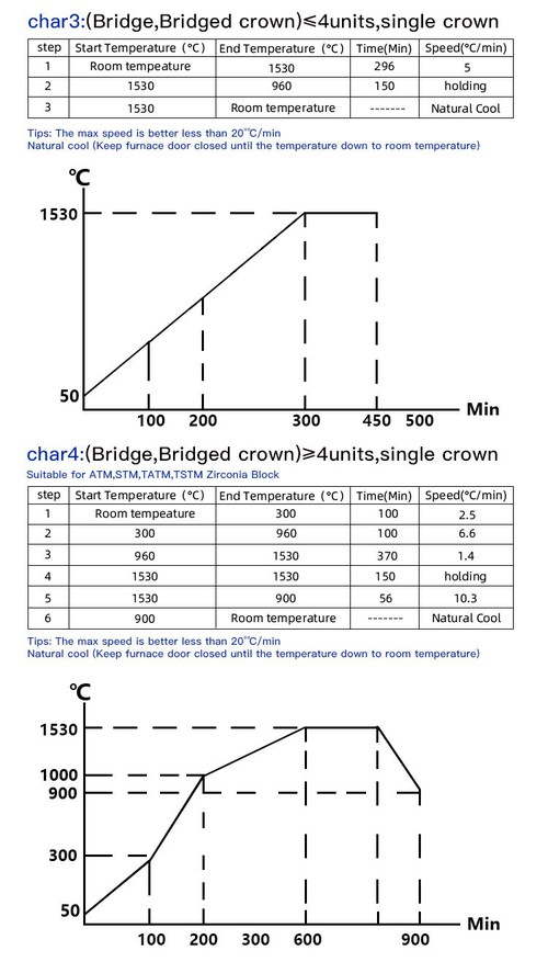 Super Translucent Dental Ceramic Zirconia Blank sintering chart 0 Super Translucent Dental Ceramic Zirconia Blank sintering chart 0